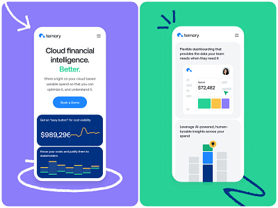 Ternary - Responsive b2b charts cloud colors dashboard data mobile mobile app product design responsive saas typography ui user experience user interface ux web web app website design