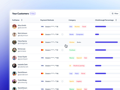 slothUI - World's Laziest Design System - Table Component UIUX clean design system figma design system gradient interface design minimal modern payment table profile table progress ui sales table slothui soft table table design table interface table ui ui ui design ui kit