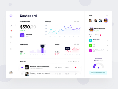 Colo podcast dashboard admin dashboard analytics dashboard app chart dashboard finance graph interface podcast statistics task management team management ui ux