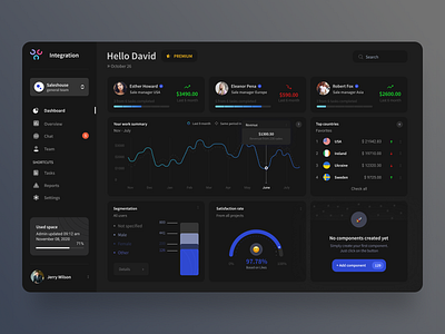 Integrator dashboard dark admin dashboard analytics dashboard app chart dark mode dark ui dashboard finance graph interface sales website statistics task management team management ui ux