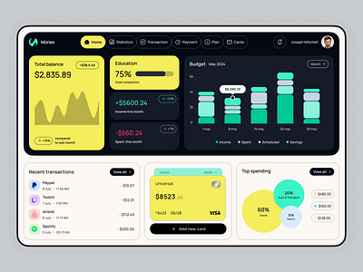 Finance Dashboard Design Concept dashboard dashboard design dashboard ui design design ui ui web web design