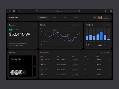 Monex - UX/UI design of the financial management platform ai app application dashboard finance management platform product design saas ui user experience user interface ux web app