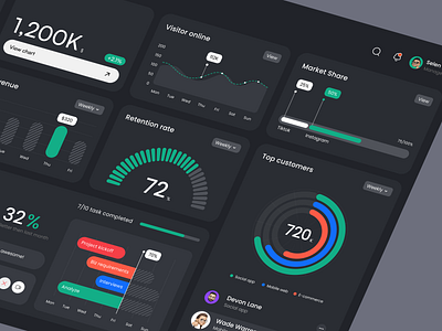 AIZ CRM - Shenzhen CRM Dashboard analytics clean company crm dashboard design shenzen simple statistic ui uidesign ux